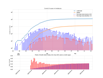 Thumbnail of Data from Andalucia_trendline