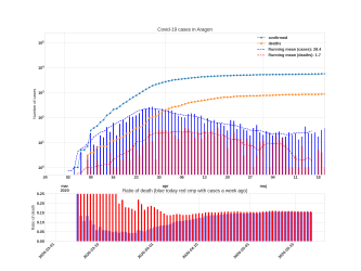 Thumbnail of Data from Aragon_trendline