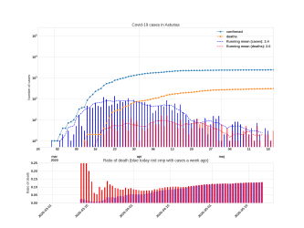 Thumbnail of Data from Asturias_trendline