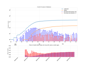 Thumbnail of Data from Baleares_trendline