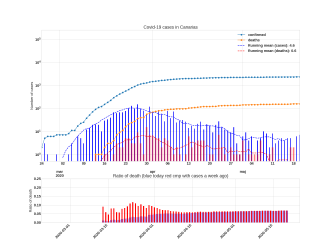 Thumbnail of Data from Canarias_trendline