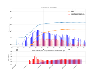 Thumbnail of Data from Cantabria_trendline