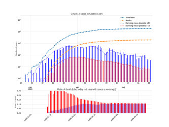 Thumbnail of Data from Castilla-Leon_trendline