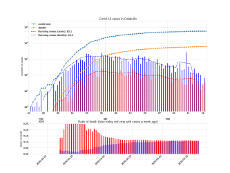 Thumbnail of Data from Cataluña_trendline