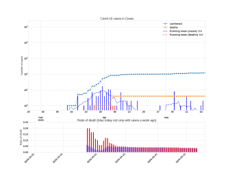 Thumbnail of Data from Ceuta_trendline