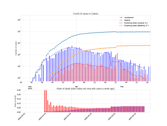 Thumbnail of Data from Galicia_trendline