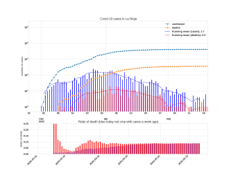 Thumbnail of Data from La Rioja_trendline