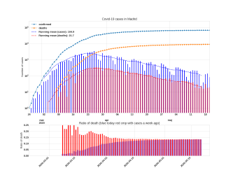Thumbnail of Data from Madrid_trendline