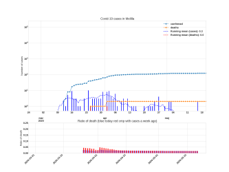 Thumbnail of Data from Melilla_trendline