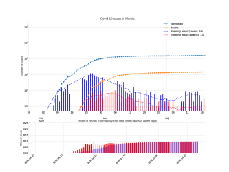 Thumbnail of Data from Murcia_trendline