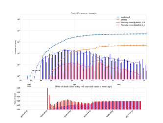 Thumbnail of Data from Navarra_trendline