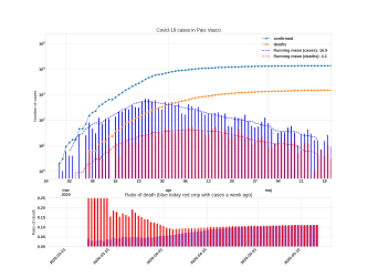 Thumbnail of Data from Pais Vasco_trendline