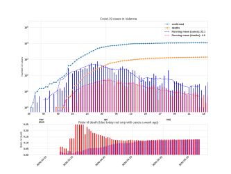 Thumbnail of Data from Valencia_trendline