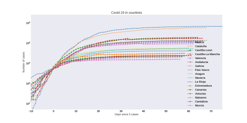 Thumbnail of Data from COUNTRIES_trendline
