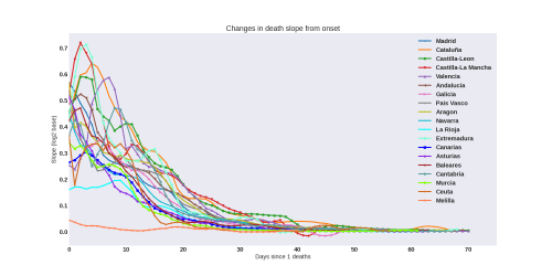 Thumbnail of Data from deathslope-evol