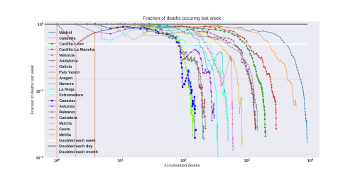 Thumbnail of Data from new-weekly-death-log