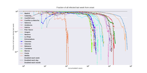Thumbnail of Data from new-weekly-increase-log