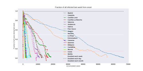 Thumbnail of Data from new-weekly-increase