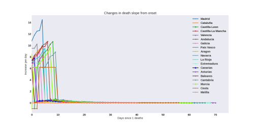 Thumbnail of Data from newdeathslope-evol