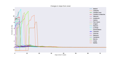 Thumbnail of Data from newslope-evol