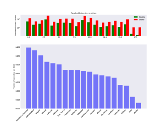 Thumbnail of Data from ratio_bar