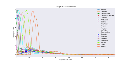 Thumbnail of Data from slope-evol