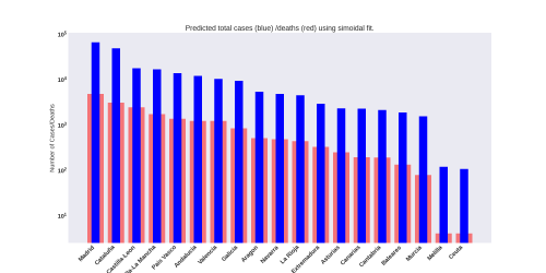 Thumbnail of Data from total_bar