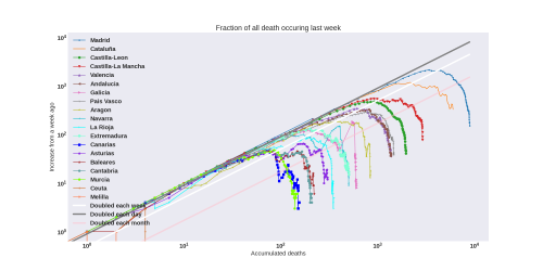 Thumbnail of Data from weekly-death-log