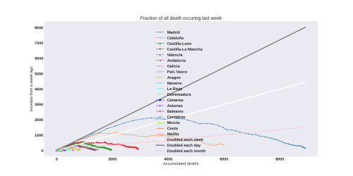 Thumbnail of Data from weekly-death