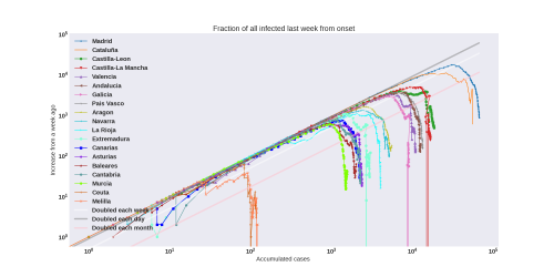 Thumbnail of Data from weekly-increase-log