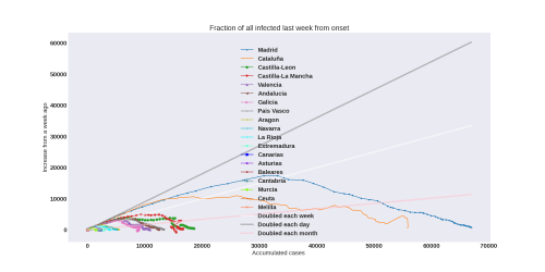 Thumbnail of Data from weekly-increase