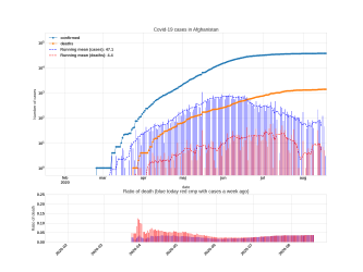 Thumbnail of Data from Afghanistan_trendline