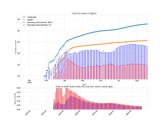 Thumbnail of Data from Algeria_trendline
