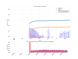 Thumbnail of Data from Andorra_trendline
