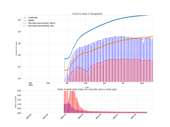 Thumbnail of Data from Bangladesh_trendline