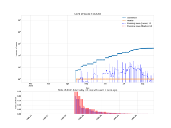 Thumbnail of Data from Burundi_trendline