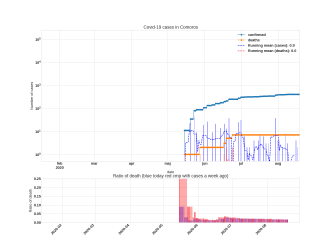 Thumbnail of Data from Comoros_trendline