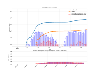 Thumbnail of Data from Croatia_trendline