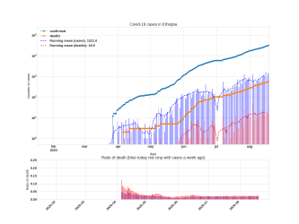Thumbnail of Data from Ethiopia_trendline
