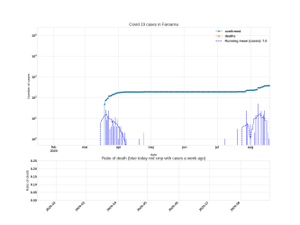 Thumbnail of Data from Faroarna_trendline