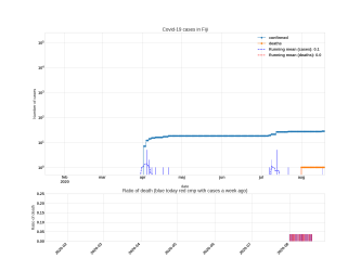 Thumbnail of Data from Fiji_trendline