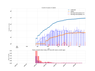 Thumbnail of Data from Gabon_trendline