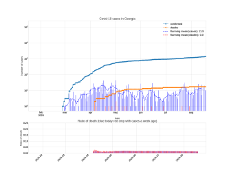 Thumbnail of Data from Georgia_trendline