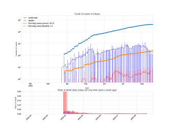 Thumbnail of Data from Ghana_trendline