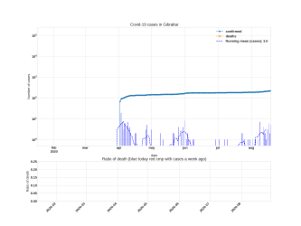 Thumbnail of Data from Gibraltar_trendline