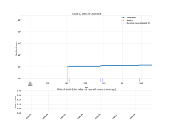 Thumbnail of Data from Greenland_trendline