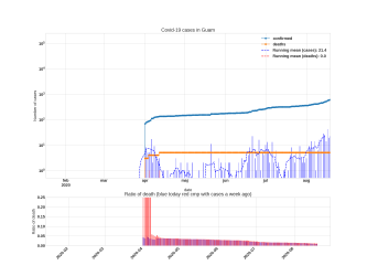 Thumbnail of Data from Guam_trendline