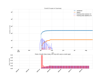 Thumbnail of Data from Guernsey_trendline