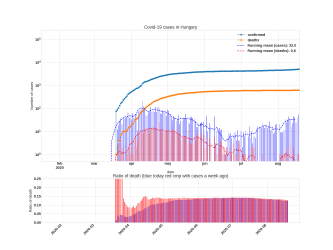Thumbnail of Data from Hungary_trendline