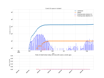 Thumbnail of Data from Iceland_trendline